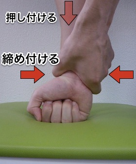 手首の痛みの対処法